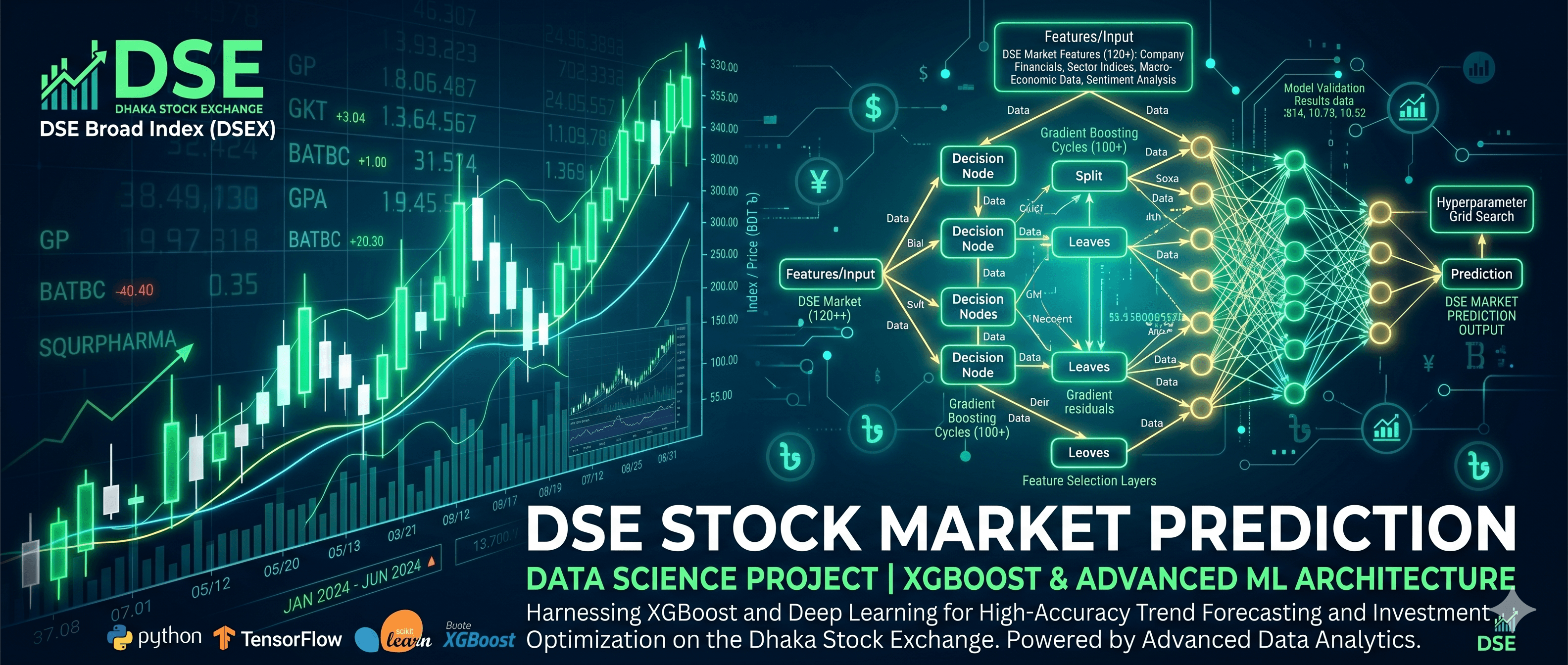 DSE Market Prediction